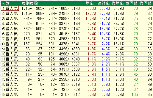 WIN5】夏競馬WIN5の傾向を徹底考察❗️夏競馬で超高配当のWIN5的 WIN5】夏競馬WIN5の傾向を徹底考察❗️夏競馬で超高配当のWIN5的