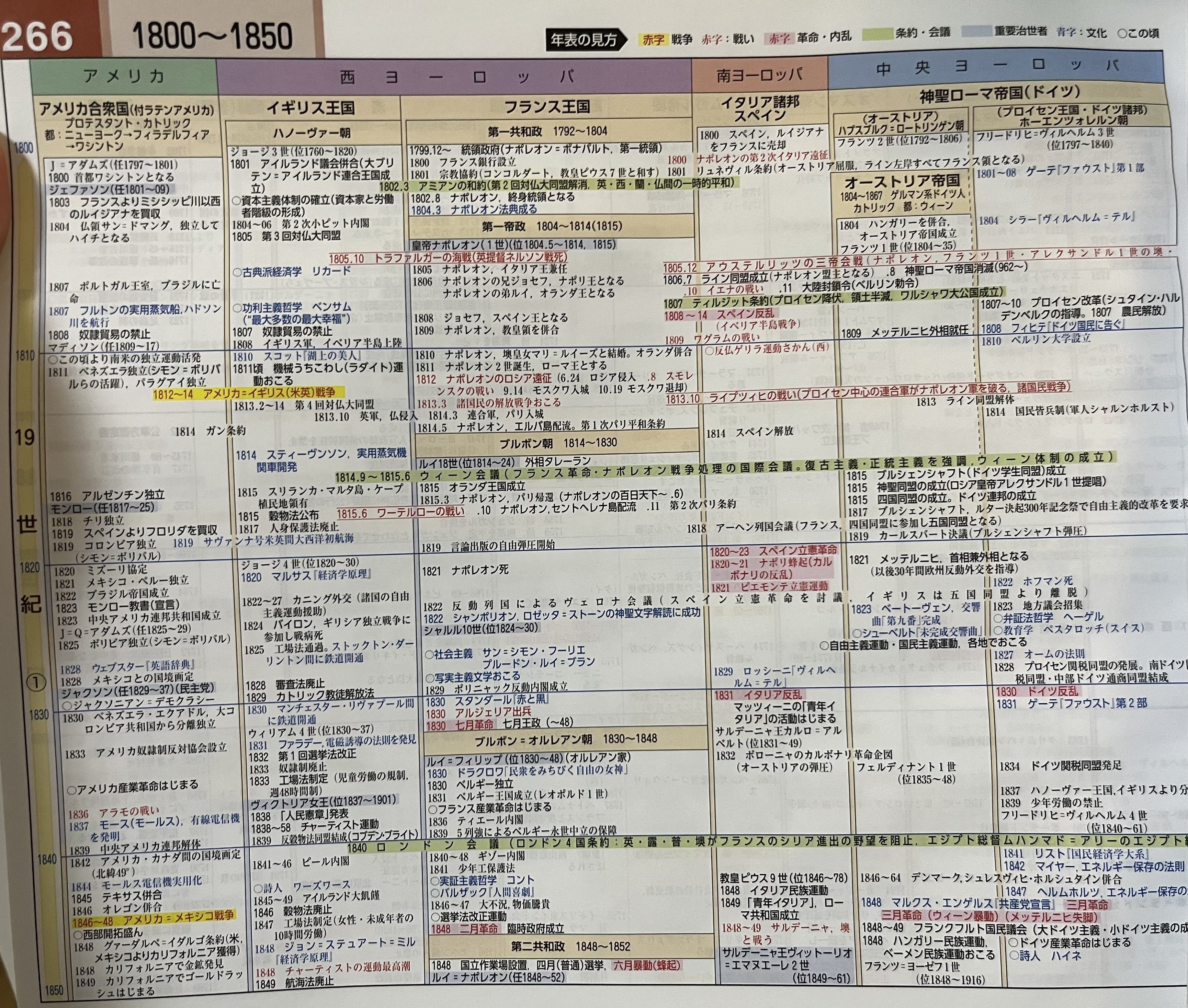 おまけ 理系が世界史Aの教科書を買ってみた｜伊藤 翼(いとう