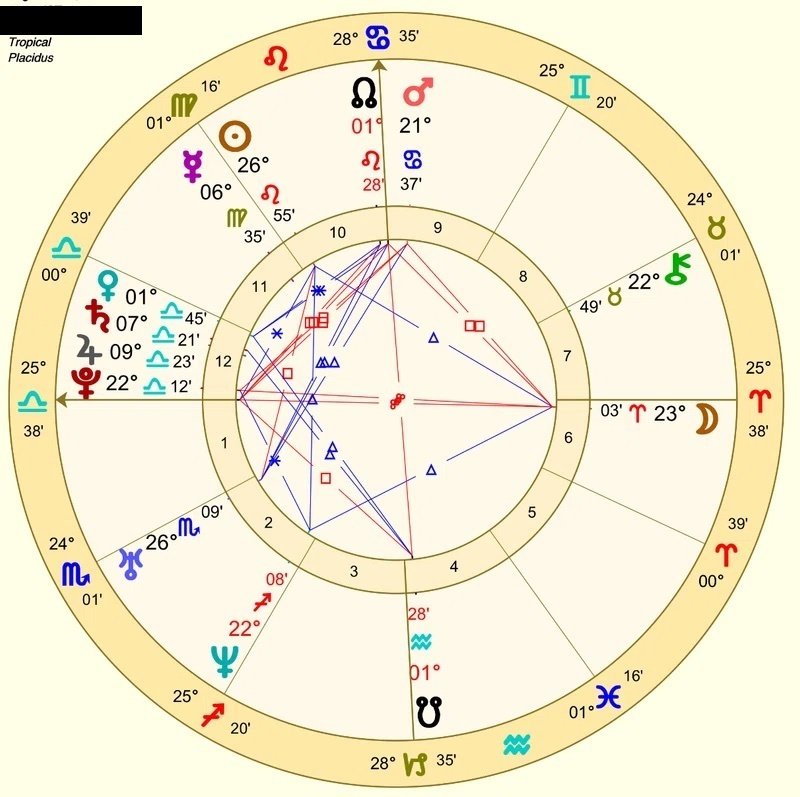 西洋占星術公開リーディング｜あいか
