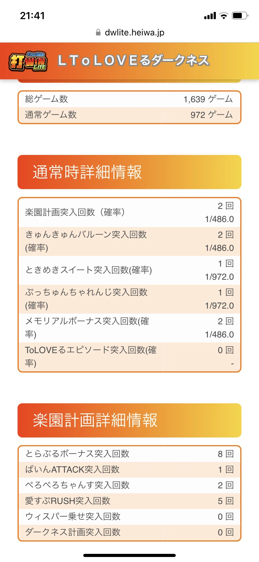 スロToLOVEるでわかったこと(珍しいリザルトを添えて)｜ポッセ