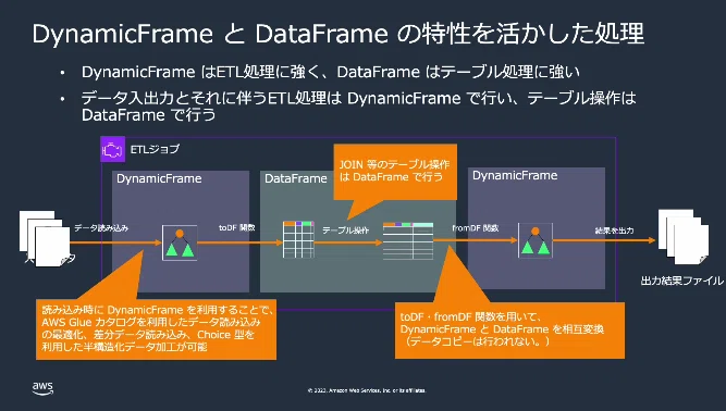 【動画レポ】AWS Glue【AWS Black Belt】｜keita