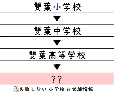 雙葉小学校】願書の書き方は？備考欄や写真はどうする？プロが