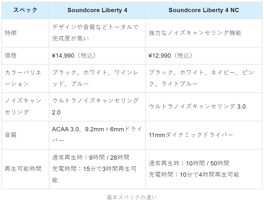 使用頻度：低】soundcore Liberty 4 Anker（アンカー）