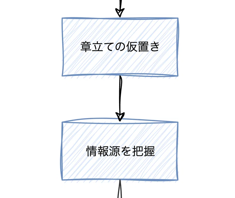 使い方を広める技術調査の型｜諏訪真一