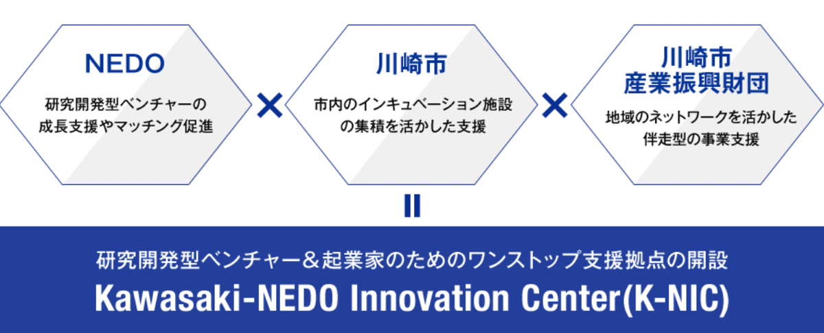 K-NICってどんなところ？｜Kawasaki-NEDO Innovation Center（K-NIC）