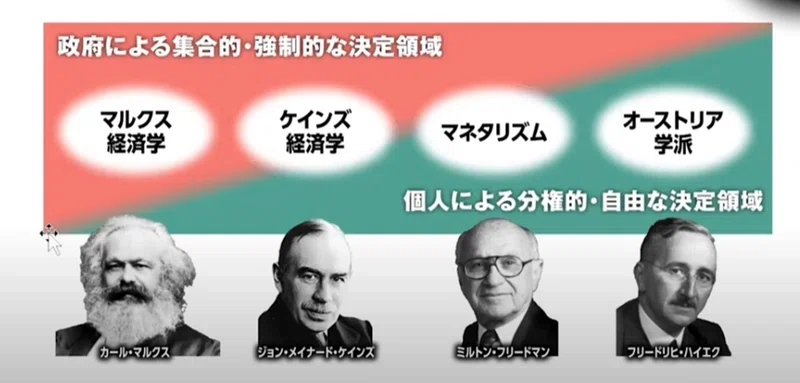 オーストリア学派の経済学とは？ ｜自由主義研究所