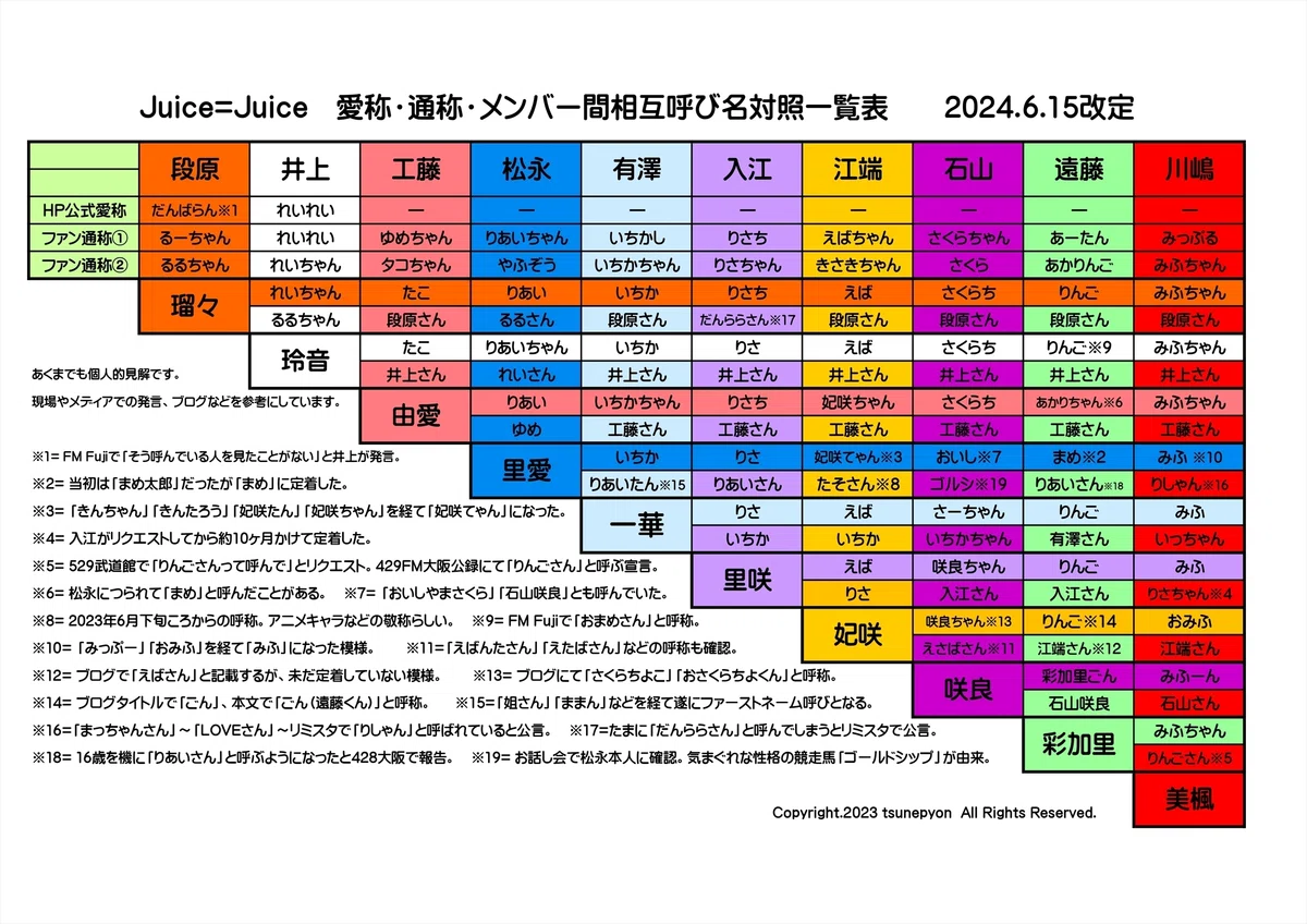 まめたろう様確認用 克明