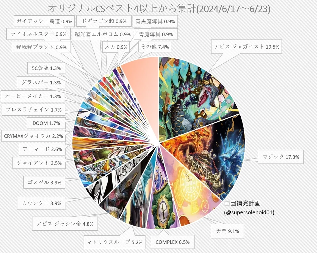 Hアルカディアス採用のチェンジザドンジャングルの紹介｜醤油せんべぇ