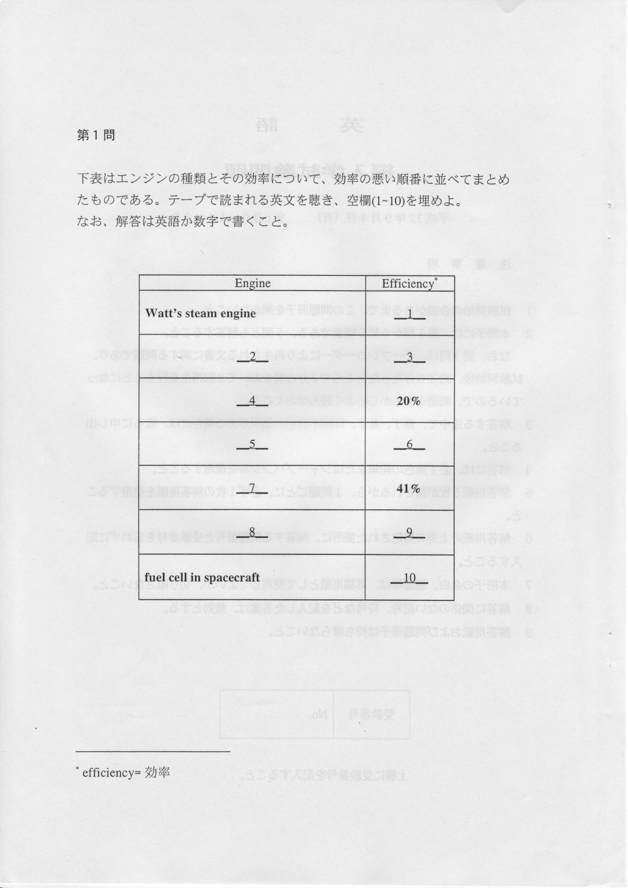 千葉大学工学部 編入学試験過去問 12年分！！