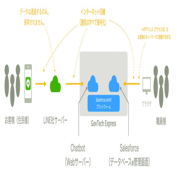 山形県高畠町】公共施設予約DXセミナーレポート。スマートロック