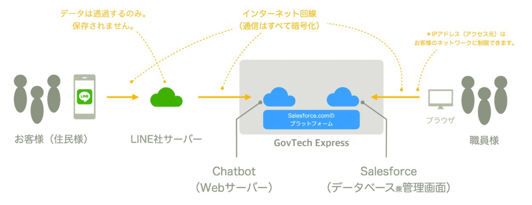 山形県高畠町】公共施設予約DXセミナーレポート。スマートロック 山形県高畠町】公共施設予約DXセミナーレポート。スマートロック