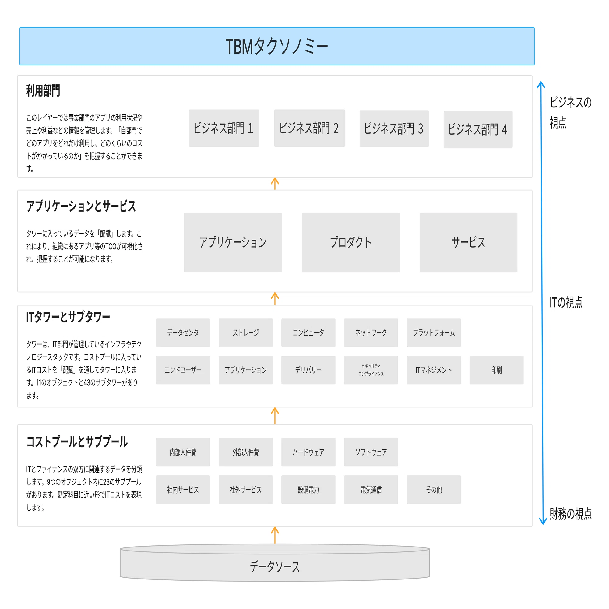 TBMにおける可視化とは ～TBMタクソノミー～｜平井 大介│株式会社 