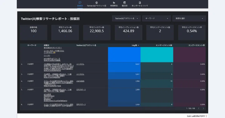 Twitter(X)検索リサーチツール専用Looker Studioテンプレート