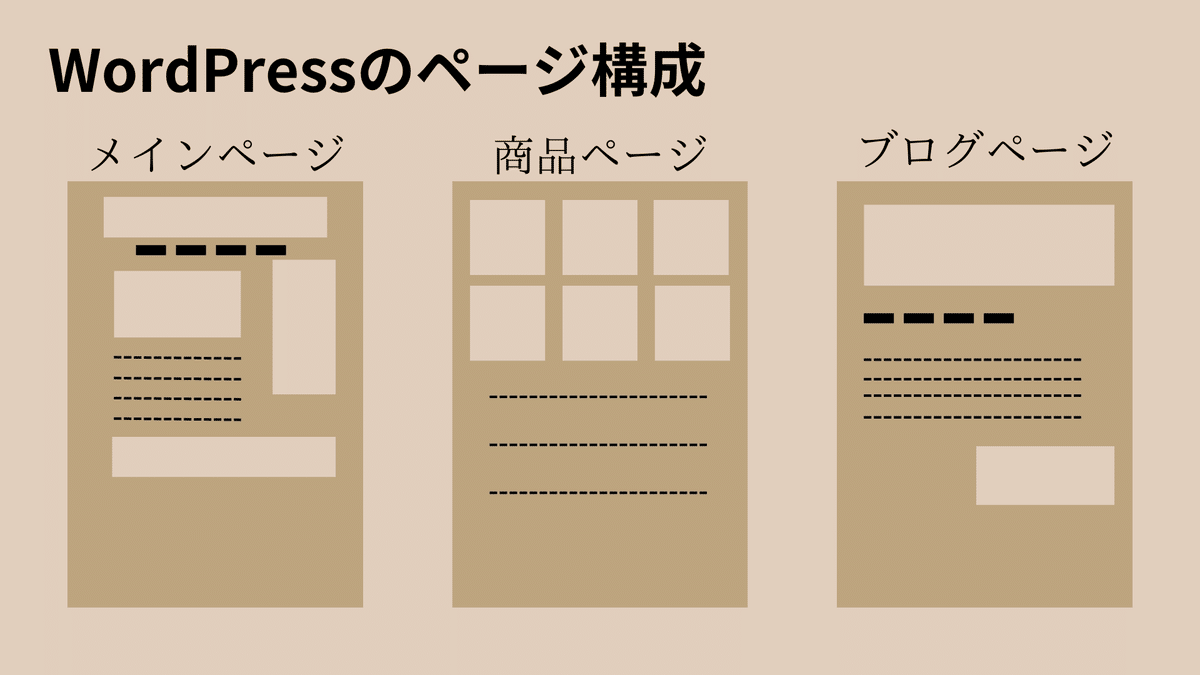 WordPressのページ構成