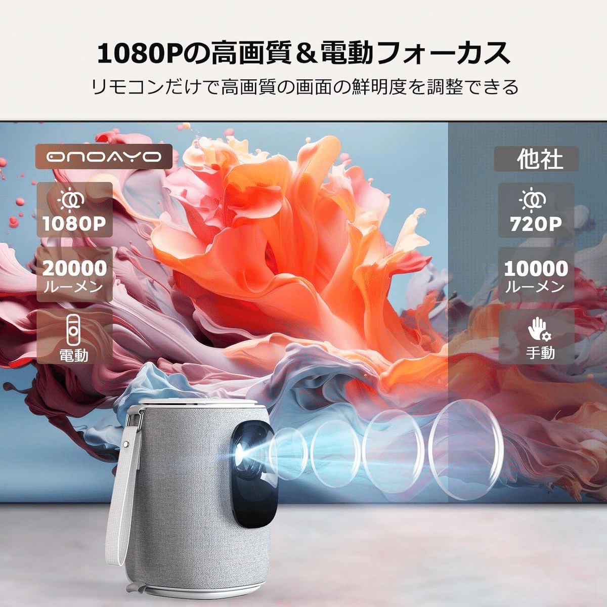 onoayo AY2pro プロジェクター Amazon.com: [Electric Focus & Auto Keystone] Mini Projector