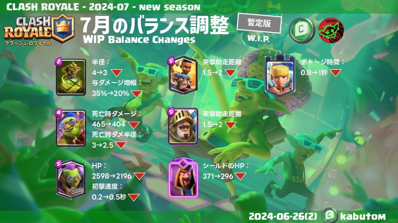 クラロワ | バランス調整の候補案(Season 61) 2024-07|kabutom クラロワ | バランス調整の候補案(Season 61) 2024-07|kabutom