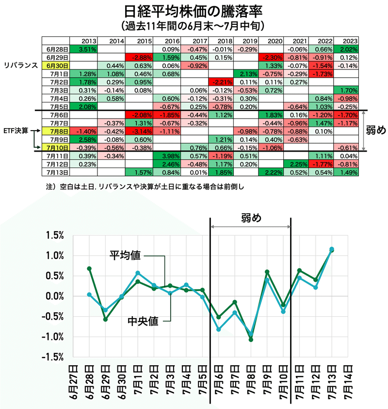 サイドバーでクエリ検索