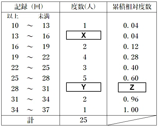 京都府前期|公立高校入試統計問題2024|基礎計算研究所
