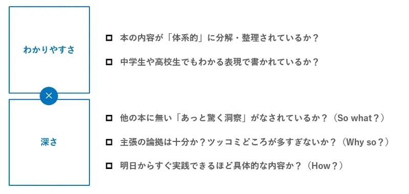 20代のうちに絶対に読んでおきたいビジネス書12冊｜もとやま