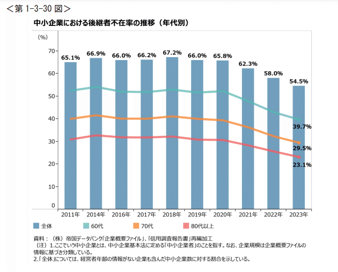 2024年版「中小企業白書」が公開されました｜双京知的財産事務所