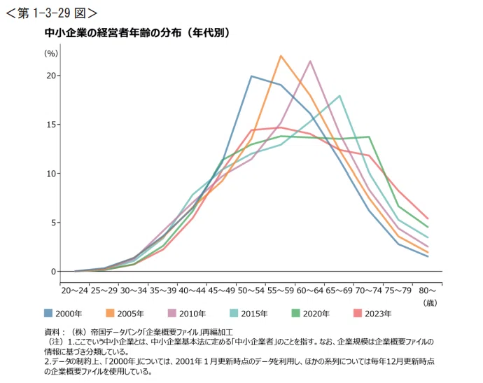 2024年版「中小企業白書」が公開されました｜双京知的財産事務所