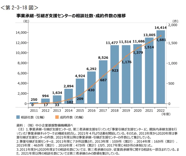 2024年版「中小企業白書」が公開されました｜双京知的財産事務所