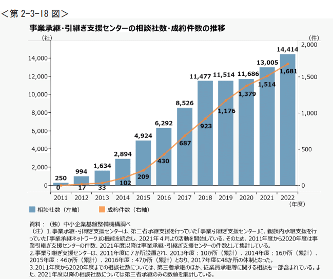 日本の中小企業研究 2000～2009 第2巻｜同友館オンライン