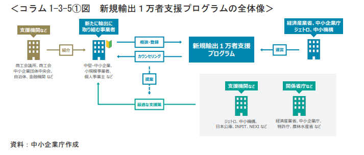 2024年版「中小企業白書」が公開されました｜双京知的財産事務所