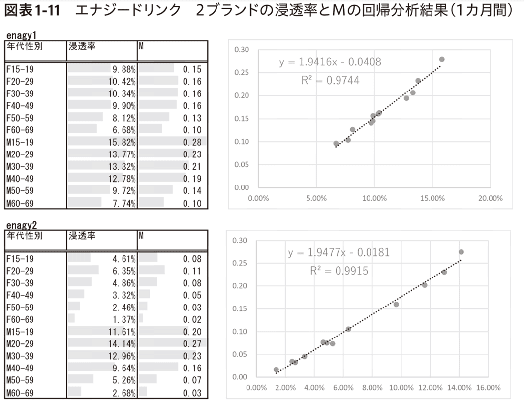 パートナー分析化学 I 値下げ交渉可