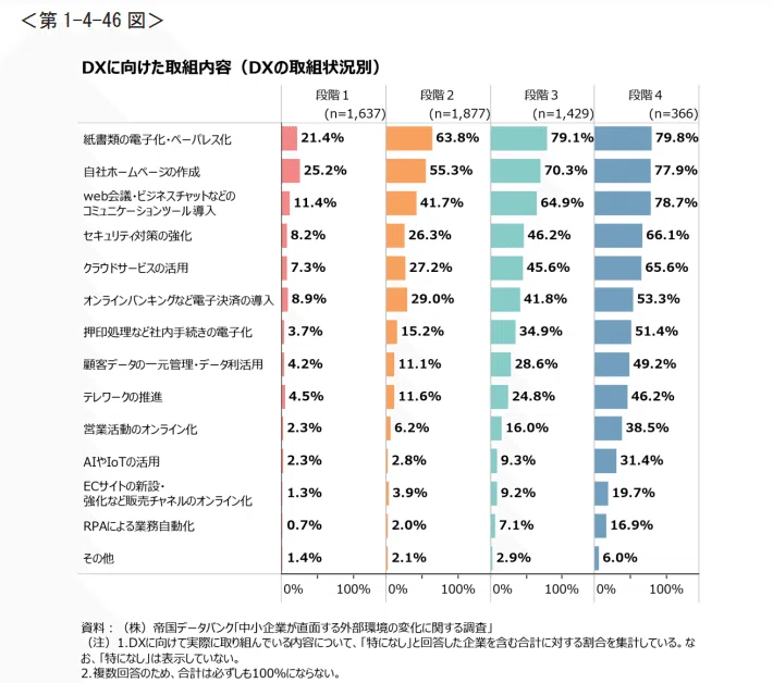 2024年版「中小企業白書」が公開されました｜双京知的財産事務所