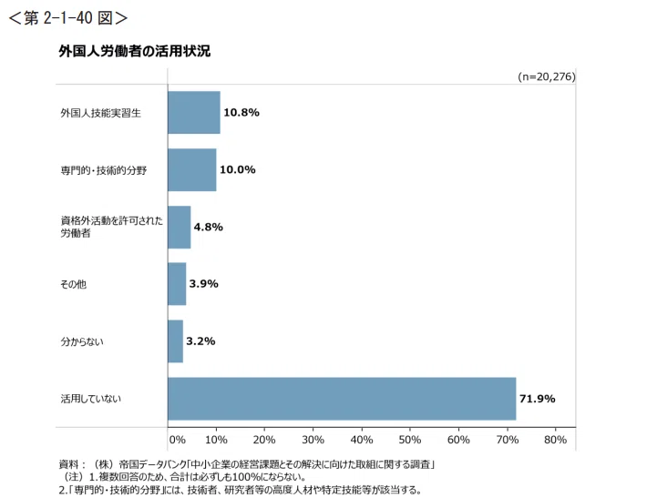 2024年版「中小企業白書」が公開されました｜双京知的財産事務所