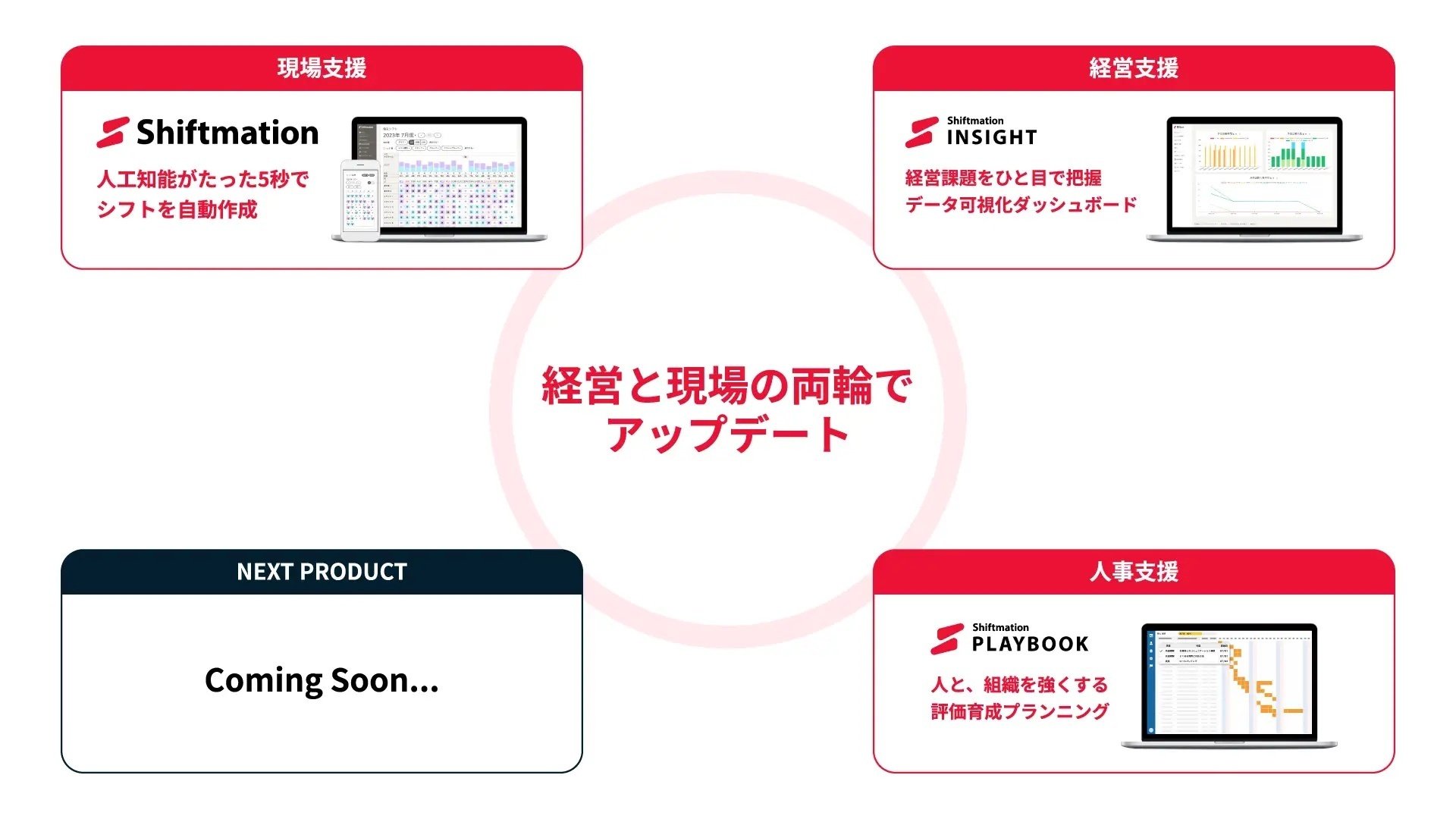 シリーズA投資｜Shiftmation：AIが10xの業務効率化を実現する