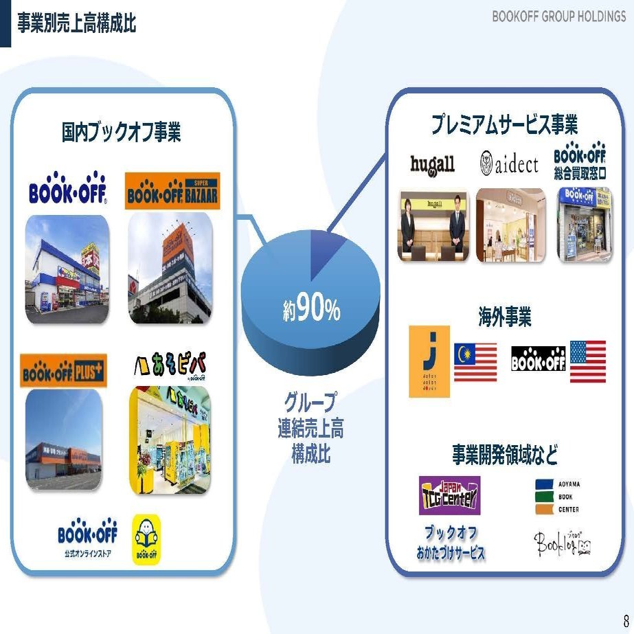 架空買取が発覚したブックオフの現状と、再発防止が現実的に難しい話｜妄想する決算