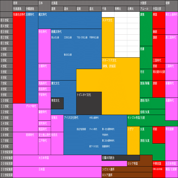 アイヌの歴史7『アイヌ史の区分/旧石器時代』｜春賀蓮之介
