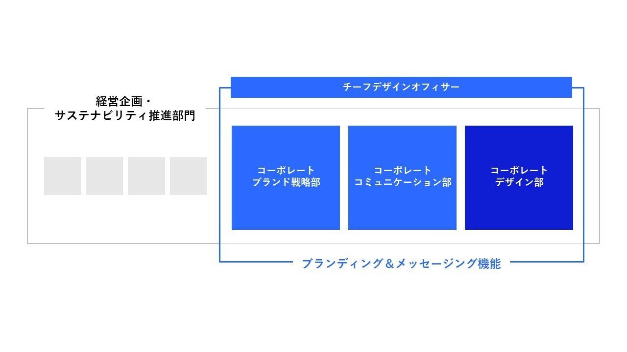 NEC DESIGN、公式note はじめます！｜NEC DESIGN