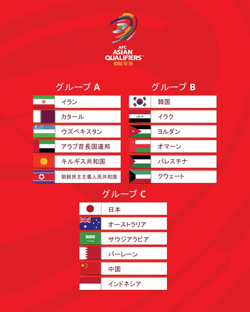 【サッカー】ワールドカップアジア最終予選組み合わせ決定【今回からアジア枠は8.5枠】|nabbychan眼鏡参謀部長(1年目) 小部門