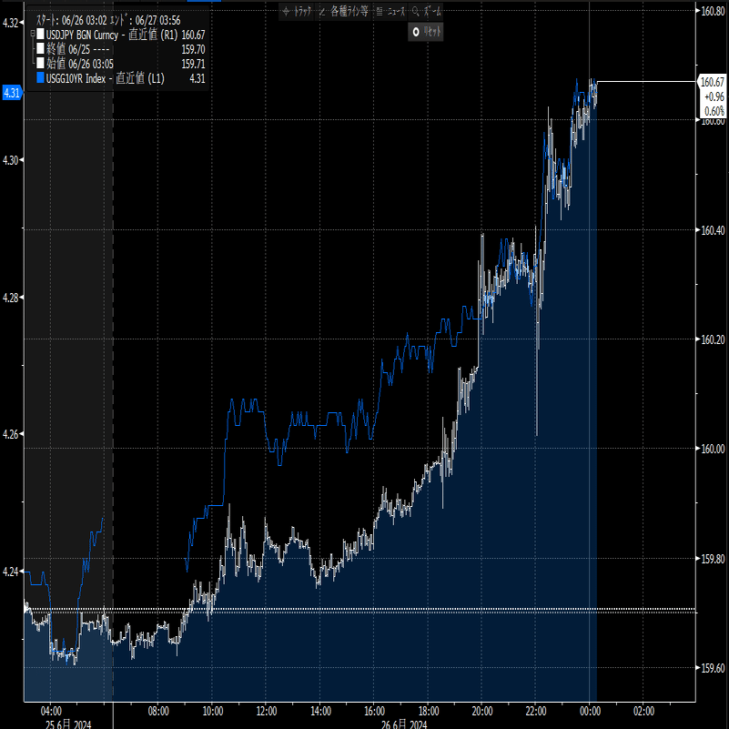 日銀の利上げの予測に用いられるBOJスワップ：利上げ確率の計算例｜服部孝洋（東京大学）