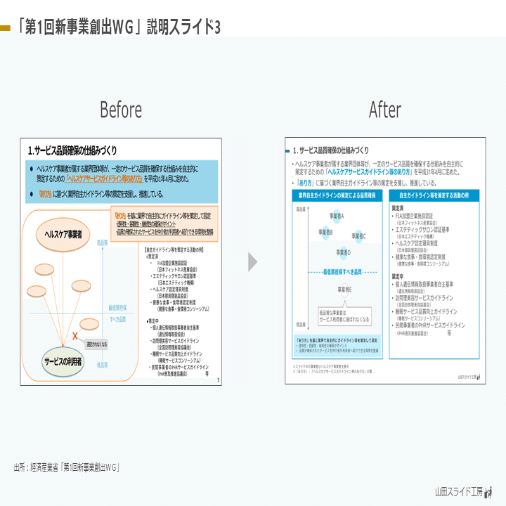 スライドブラッシュアップ28】「第1回新事業創出WG」説明スライド3