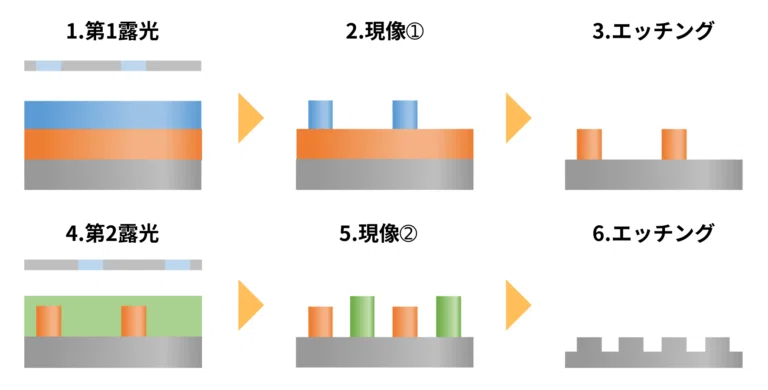リソグラフィとは？｜半導体Times