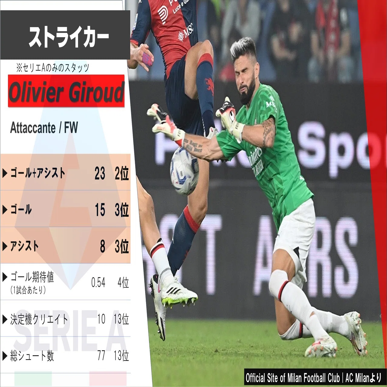 23-24シーズンまとめ！ありがとうジルー＆ケアーそしてピオーリ 