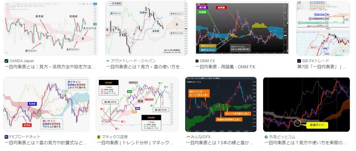 一目均衡表編】FXテクニカル手法をChatGPTでEA化する【ノー 一目均衡表編】FXテクニカル手法をChatGPTでEA化する【ノー