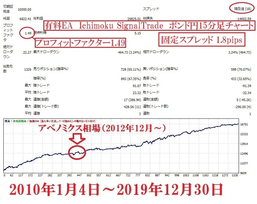 一目均衡表編】FXテクニカル手法をChatGPTでEA化する【ノー 一目均衡表編】FXテクニカル手法をChatGPTでEA化する【ノー