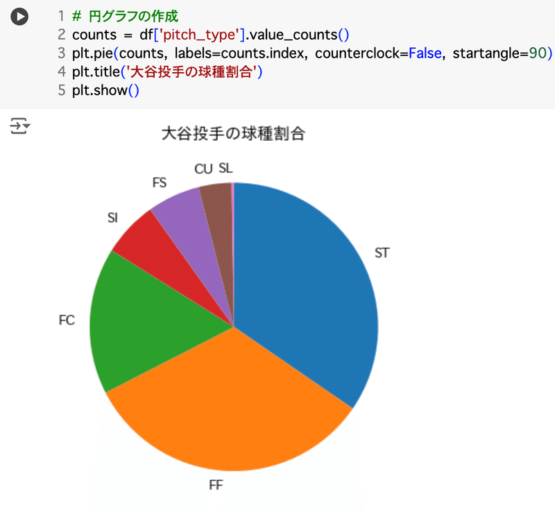 pythonでMLBデータを愉しむ｜安井清一郎
