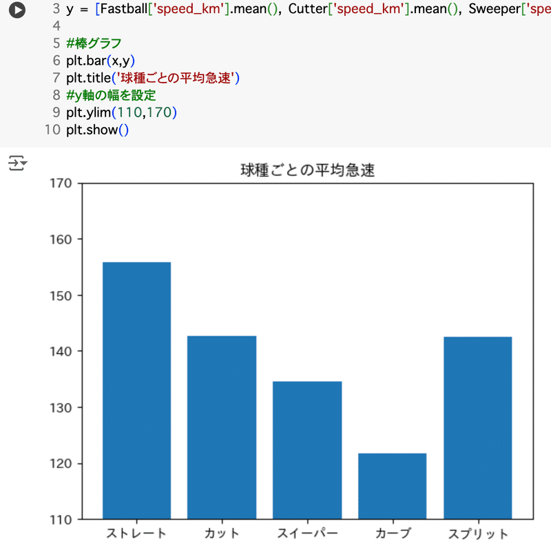 pythonでMLBデータを愉しむ｜安井清一郎