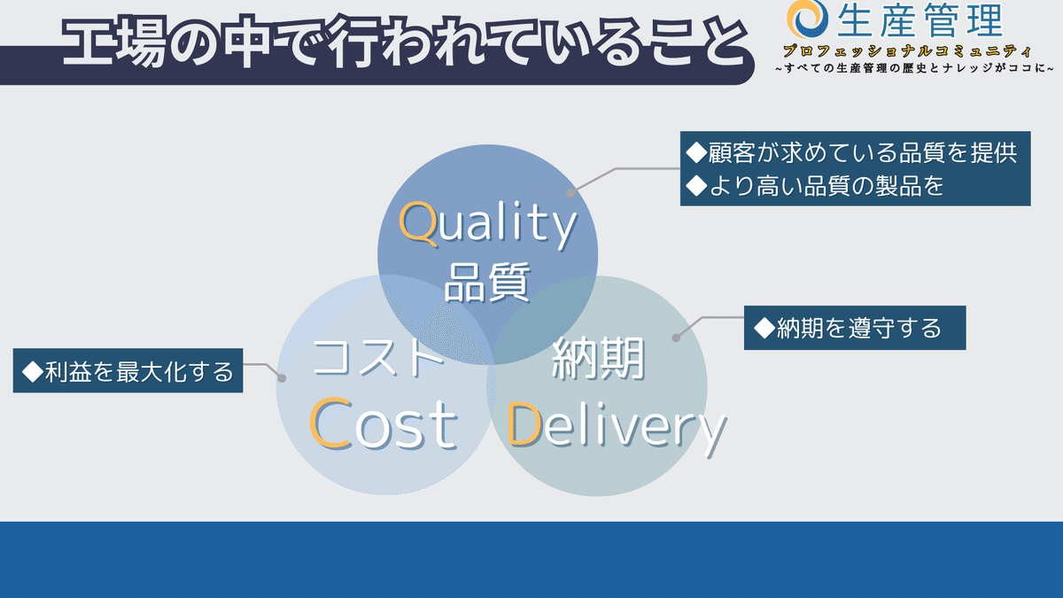 最新のデザイン 生産管理を知る｜生産管理プロフェッショナルコミュニティ ビジネス+経済