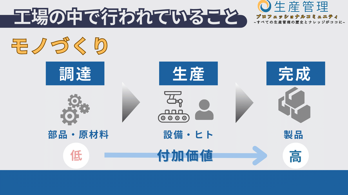 生産管理を知る｜生産管理プロフェッショナルコミュニティ