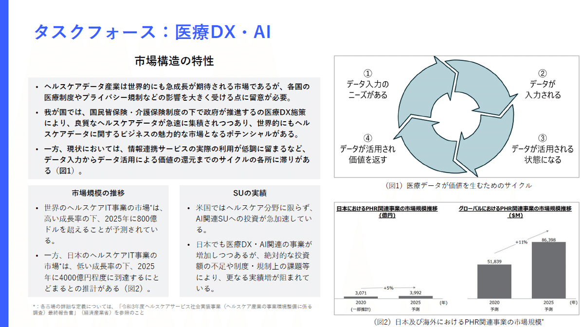 医療イノベーションの新時代 - 厚生労働省によるヘルスケア