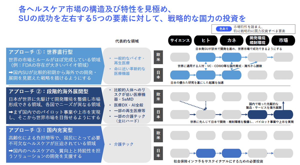 医療イノベーションの新時代 - 厚生労働省によるヘルスケア
