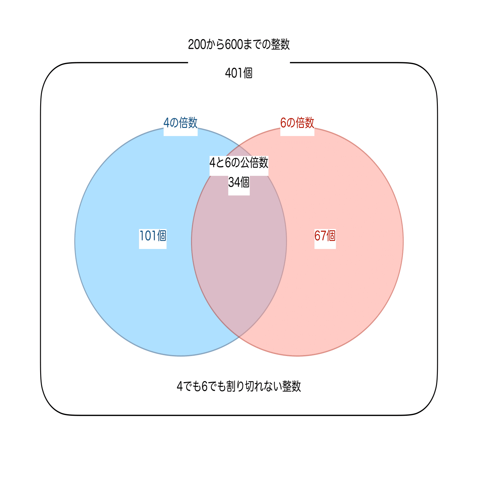 算数6年サピックス サマーサポート解説［N61-01数の性質］｜SAPIX攻略