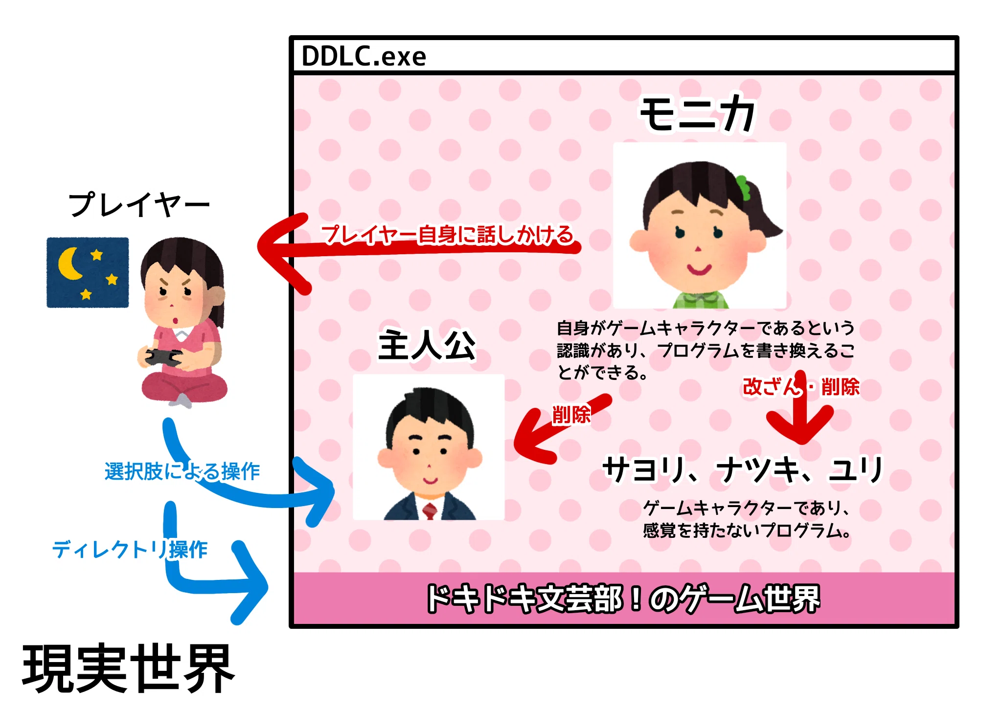 乙ゲ感想】フォリファタール：春樹くんには···が視えてるの？｜ともす